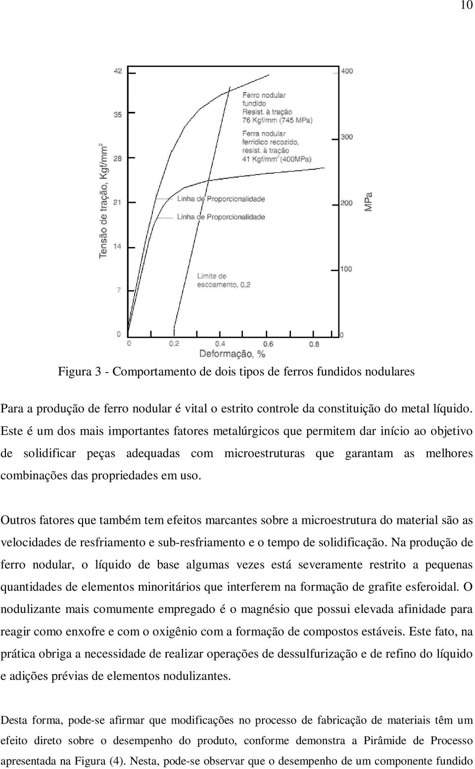 Outros fatores que também tem efeitos marcantes sobre a microestrutura do material são as velocidades de resfriamento e sub-resfriamento e o tempo de solidificação.