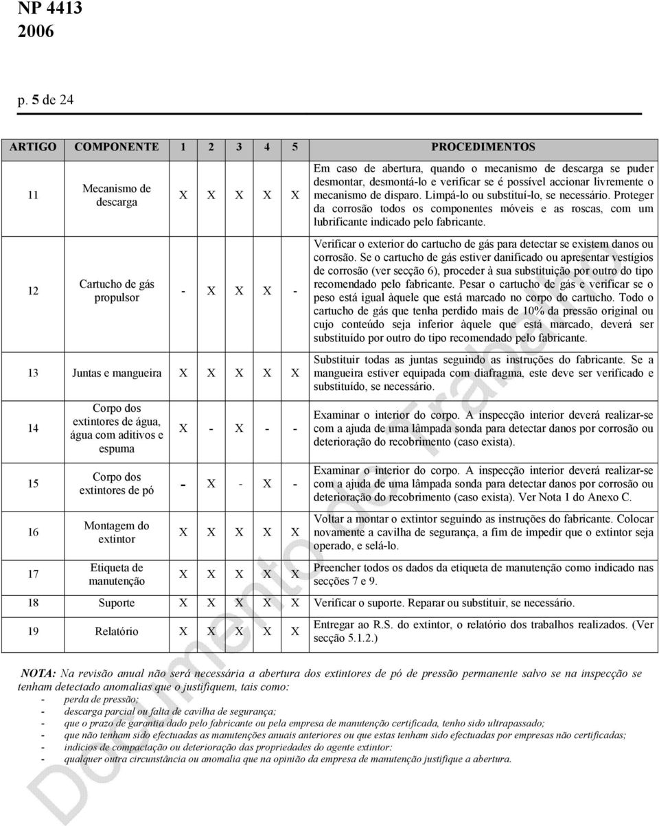 12 Cartucho de gás propulsor - X X X - Verificar o exterior do cartucho de gás para detectar se existem danos ou corrosão.