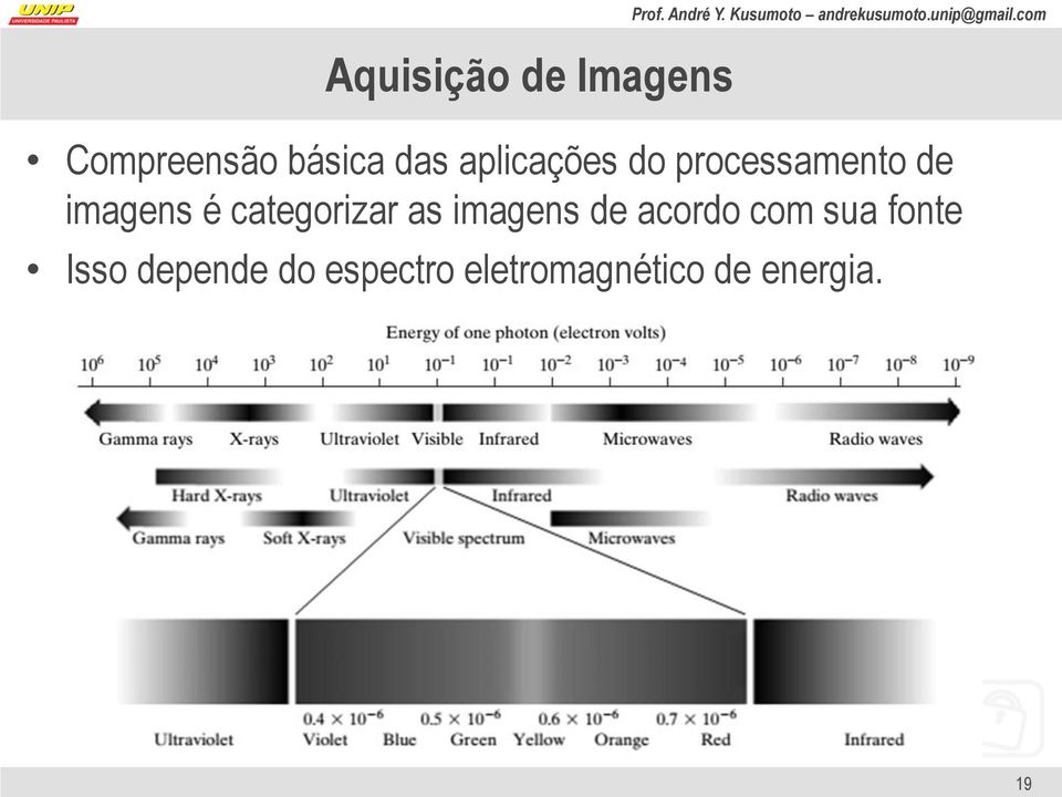 do processamento de imagens é categorizar as imagens de