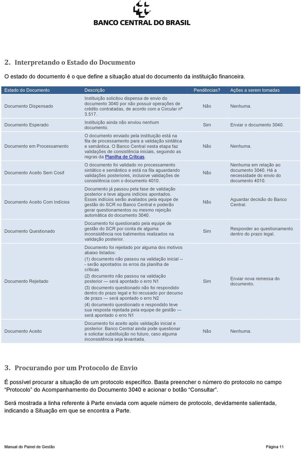 Aceito Instituição solicitou dispensa de envio do documento 3040 por não possuir operações de crédito contratadas, de acordo com a Circular nº 3.517. Instituição ainda não enviou nenhum documento.