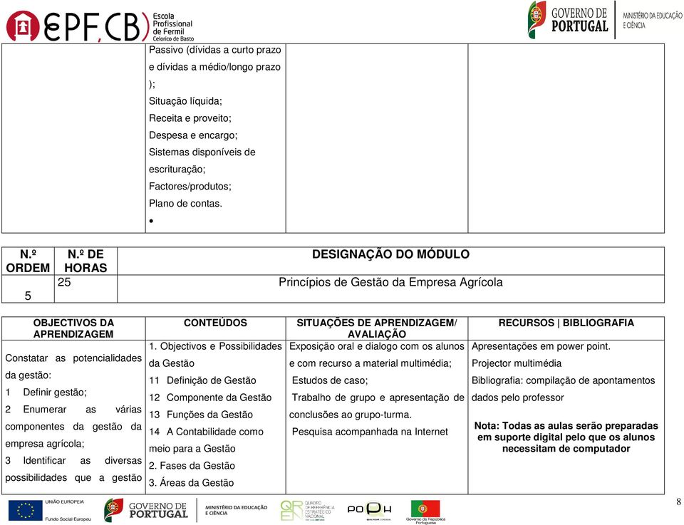 º DE DESIGNAÇÃO DO MÓDULO HORAS 25 Princípios de Gestão da Empresa Agrícola OBJECTIVOS DA APRENDIZAGEM Constatar as potencialidades da gestão: 1 Definir gestão; 2 Enumerar as várias componentes da