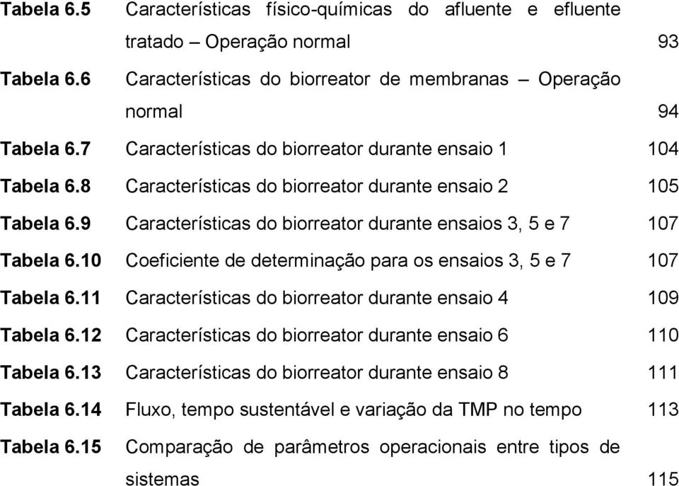 9 Características do biorreator durante ensaios 3, 5 e 7 107 Tabela 6.10 Coeficiente de determinação para os ensaios 3, 5 e 7 107 Tabela 6.