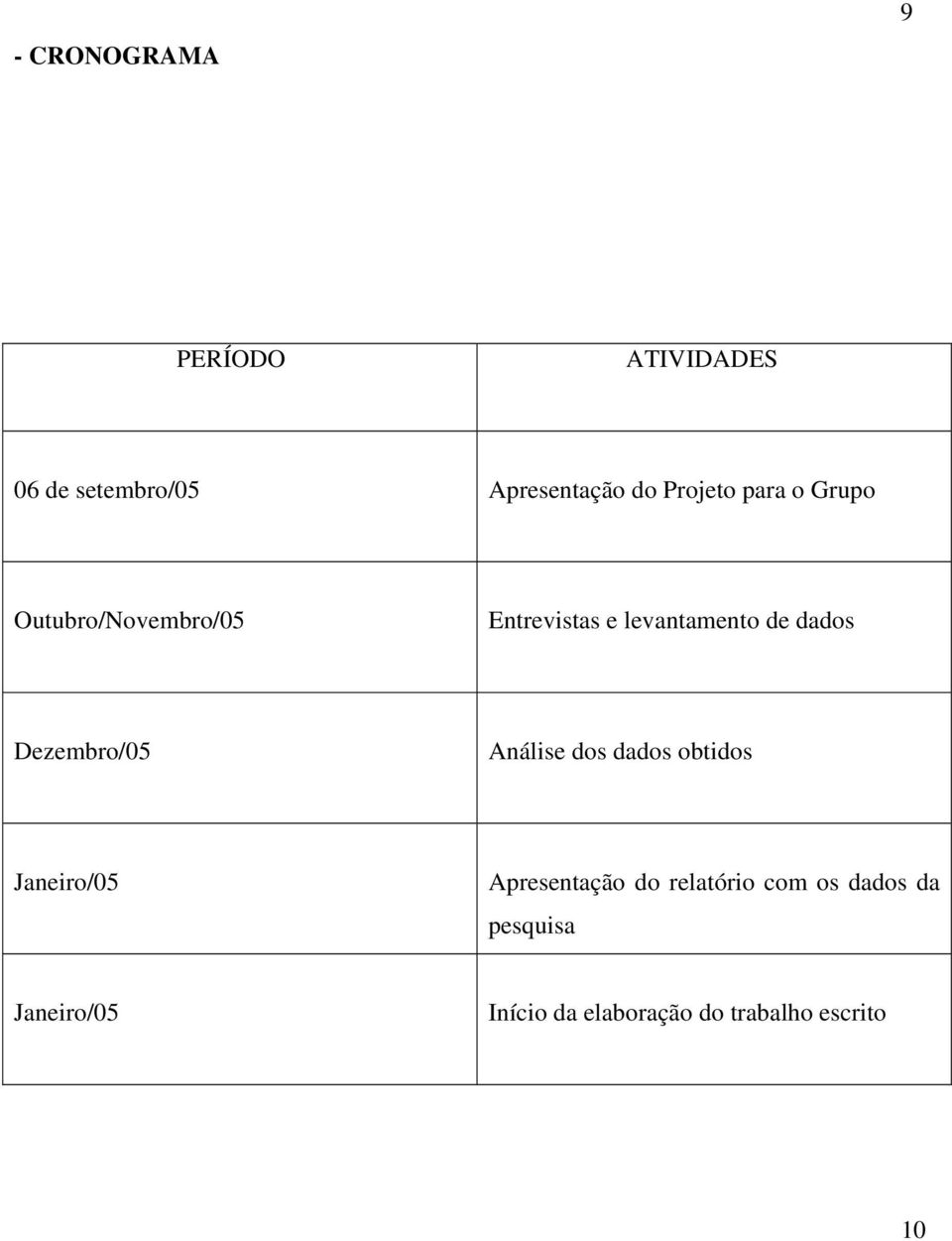 dados Dezembro/05 Análise dos dados obtidos Janeiro/05 Apresentação do