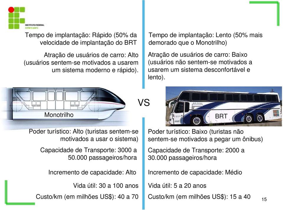 Monotrilho VS BRT Poder turístico: Alto (turistas sentem-se motivados a usar o sistema) Capacidade de Transporte: 3000 a 50.