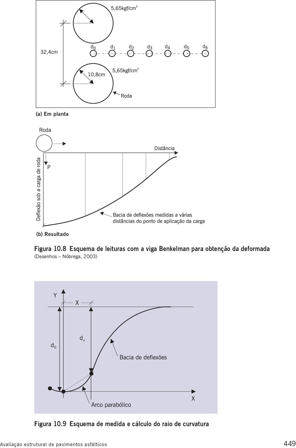 deformada (Desenhos Nóbrega, 2003) Figura 10.