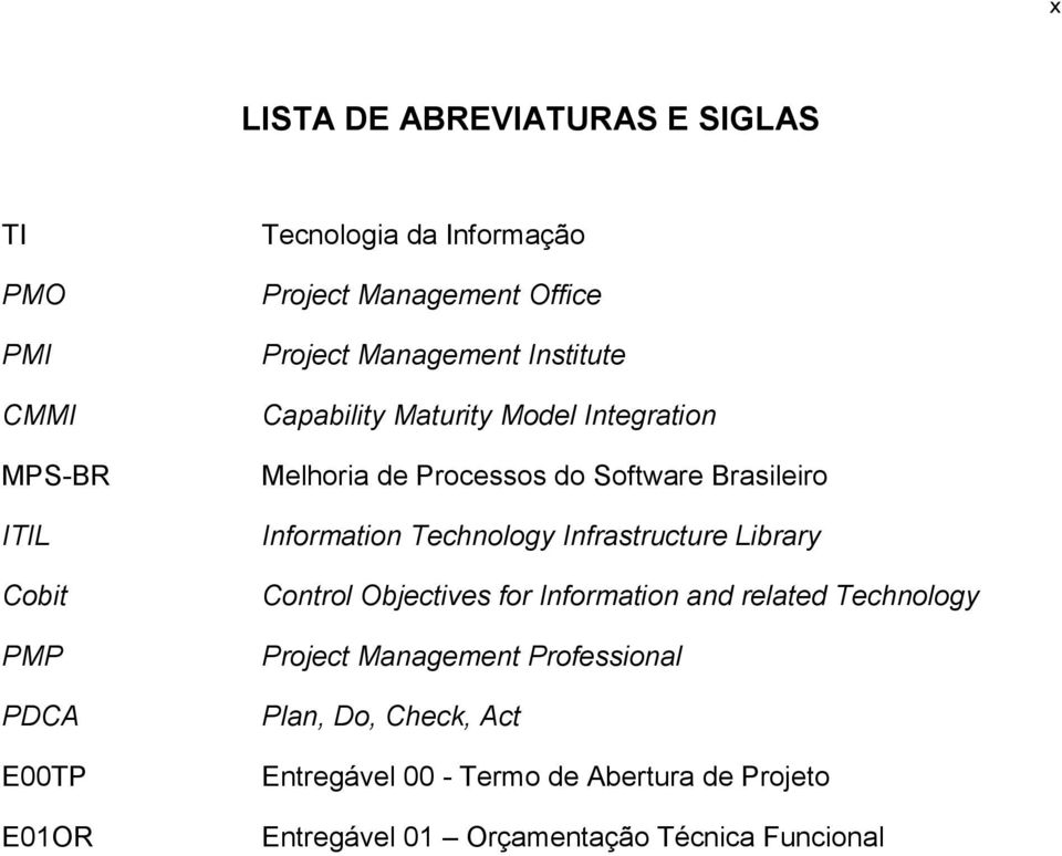Brasileiro Information Technology Infrastructure Library Control Objectives for Information and related Technology Project