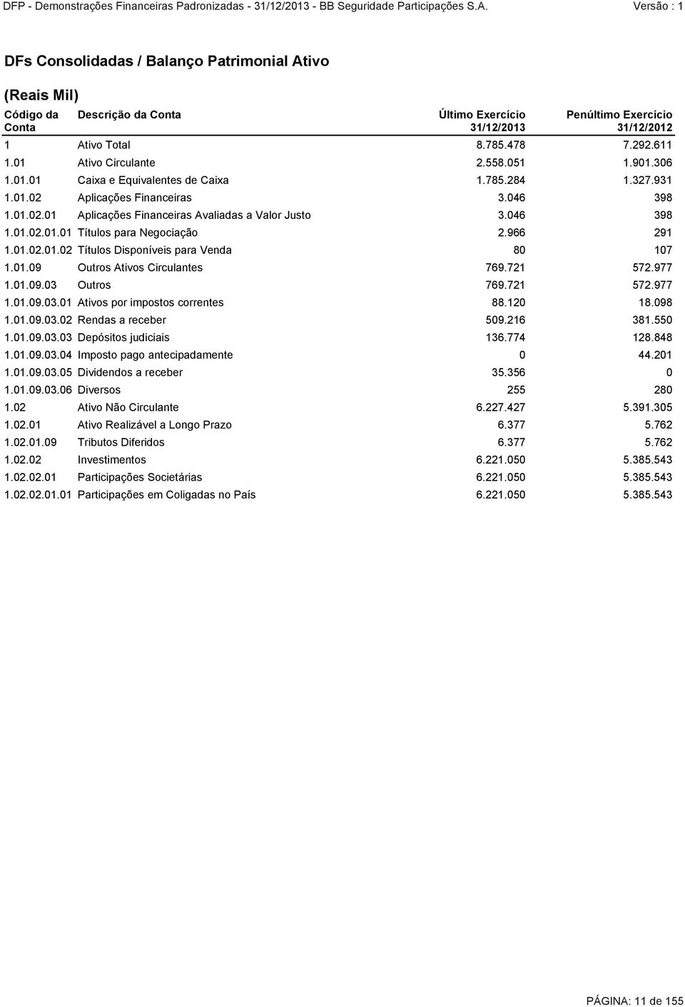 046 398 1.01.02.01.01 Títulos para Negociação 2.966 291 1.01.02.01.02 Títulos Disponíveis para Venda 80 107 1.01.09 Outros Ativos Circulantes 769.721 572.977 1.01.09.03 