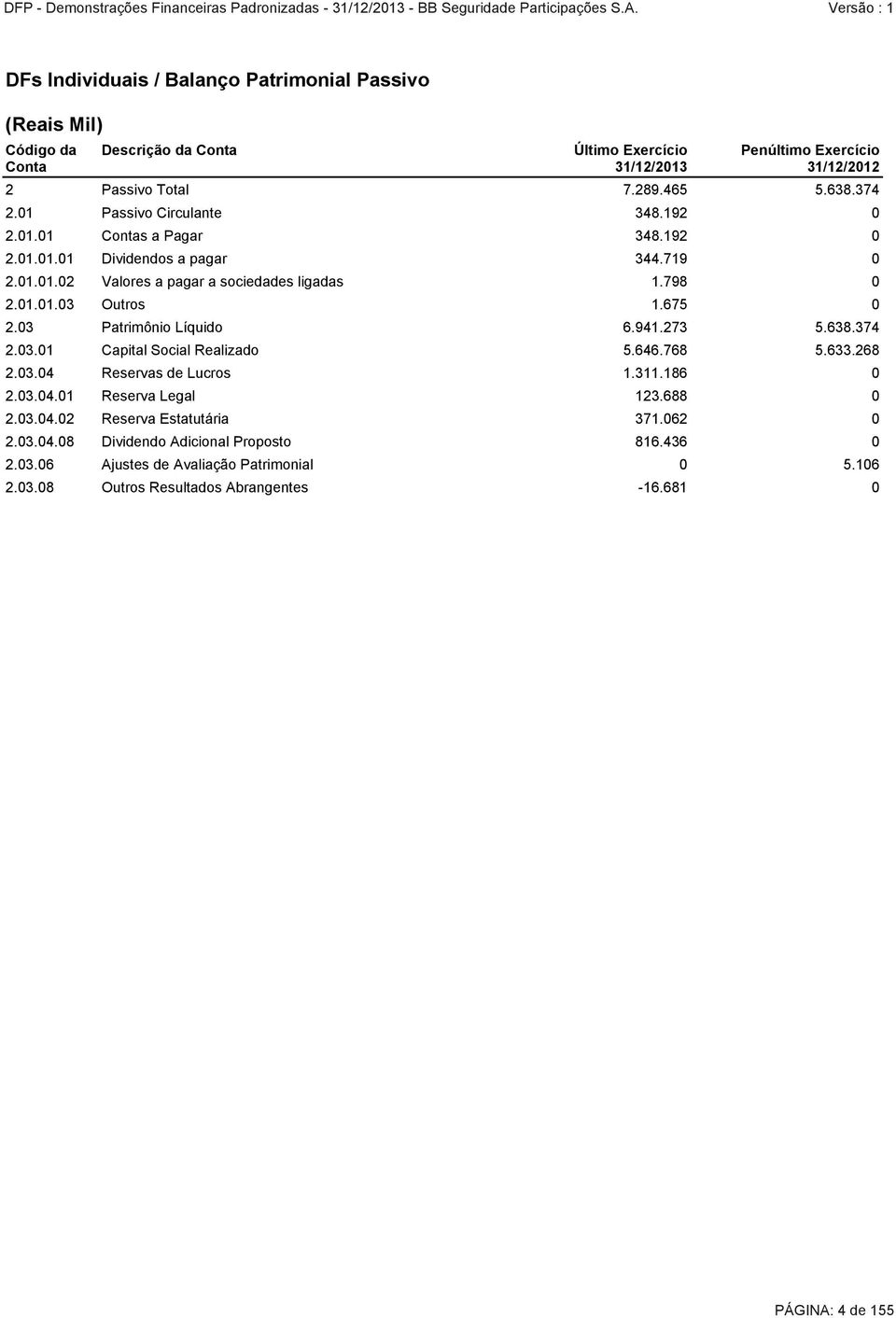 675 0 2.03 Patrimônio Líquido 6.941.273 5.638.374 2.03.01 Capital Social Realizado 5.646.768 5.633.268 2.03.04 Reservas de Lucros 1.311.186 0 2.03.04.01 Reserva Legal 123.688 0 2.03.04.02 Reserva Estatutária 371.