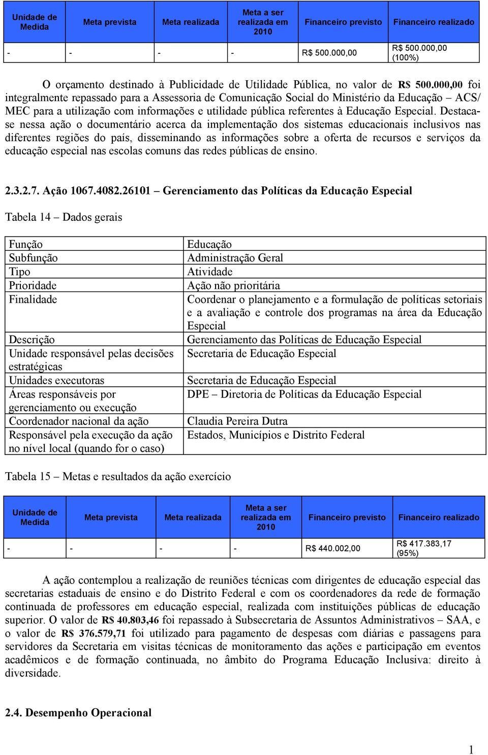 000,00 foi integralmente repassado para a Assessoria de Comunicação Social do Ministério da Educação ACS/ MEC para a utilização com informações e utilidade pública referentes à Educação Especial.