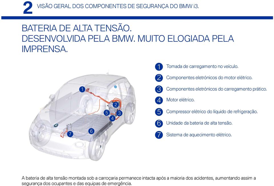 7 6 5 4 2 3 4 5 6 7 Motor elétrico. Compressor elétrico do líquido de refrigeração. Unidade da bateria de alta tensão.