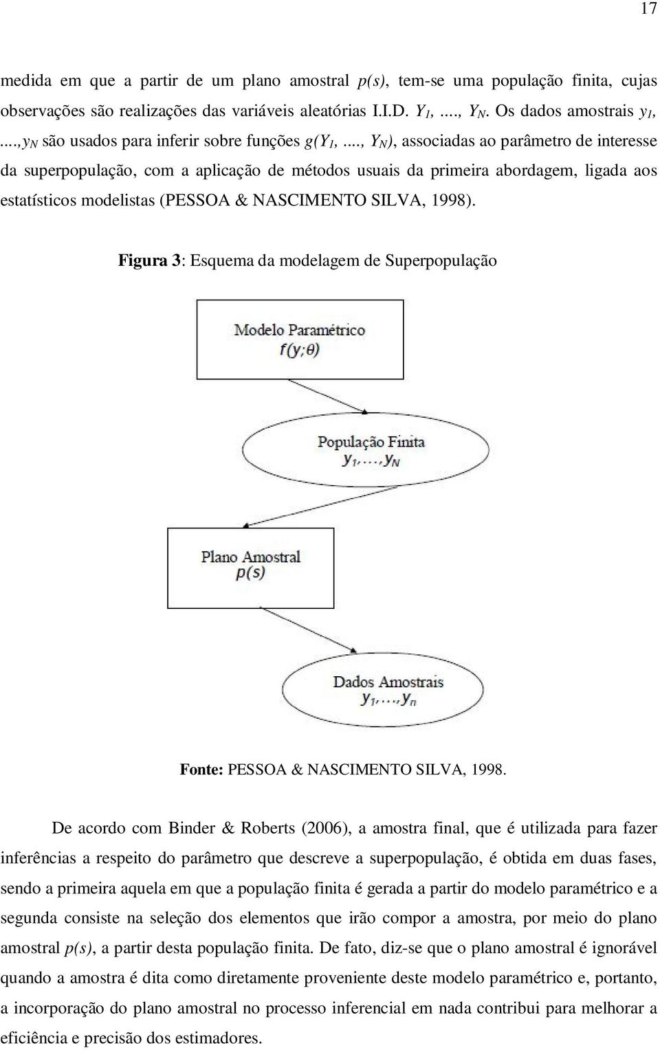 .., Y N ), associadas ao parâmetro de interesse da superpopulação, com a aplicação de métodos usuais da primeira abordagem, ligada aos estatísticos modelistas (PESSOA & NASCIMENTO SILVA, 1998).