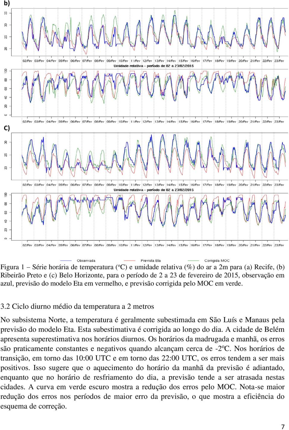 2 Ciclo diurno médio da temperatura a 2 metros No subsistema Norte, a temperatura é geralmente subestimada em São Luís e Manaus pela previsão do modelo Eta.