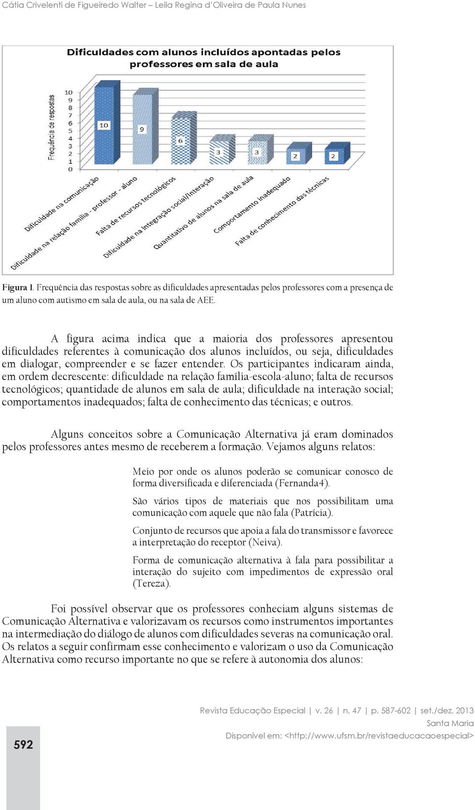 A figura acima indica que a maioria dos professores apresentou dificuldades referentes à comunicação dos alunos incluídos, ou seja, dificuldades em dialogar, compreender e se fazer entender.