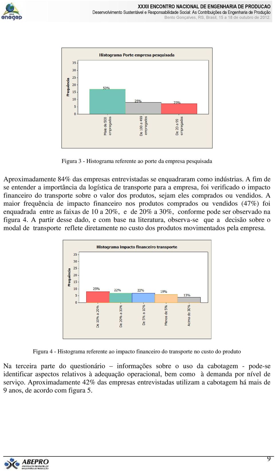 A maior frequência de impacto financeiro nos produtos comprados ou vendidos (47%) foi enquadrada entre as faixas de 10 a 20%, e de 20% a 30%, conforme pode ser observado na figura 4.