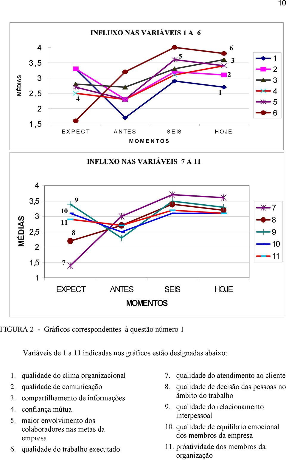 qualidade do clima organizacional 2. qualidade de comunicação 3. compartilhamento de informações 4. confiança mútua 5. maior envolvimento dos colaboradores nas metas da empresa 6.