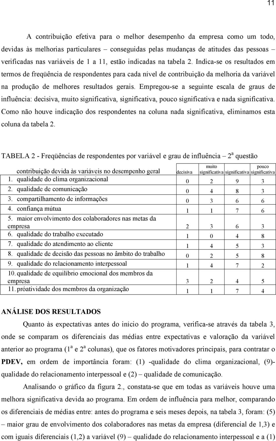 Empregou-se a seguinte escala de graus de influência: decisiva, muito significativa, significativa, pouco significativa e nada significativa.