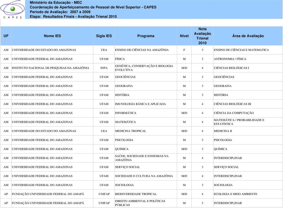 GEOCIÊNCIAS M 3 GEOCIÊNCIAS AM UNIVERSIDADE FEDERAL DO AMAZONAS UFAM GEOGRAFIA M 3 GEOGRAFIA AM UNIVERSIDADE FEDERAL DO AMAZONAS UFAM HISTÓRIA M 3 HISTÓRIA AM UNIVERSIDADE FEDERAL DO AMAZONAS UFAM