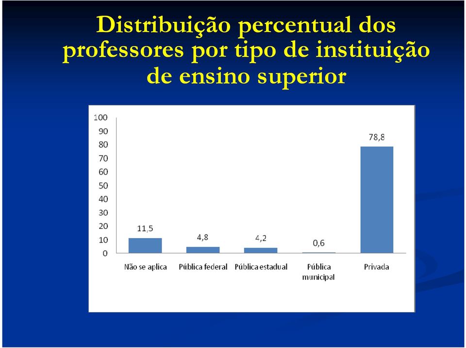 de ensino superior Gráfico 2: 