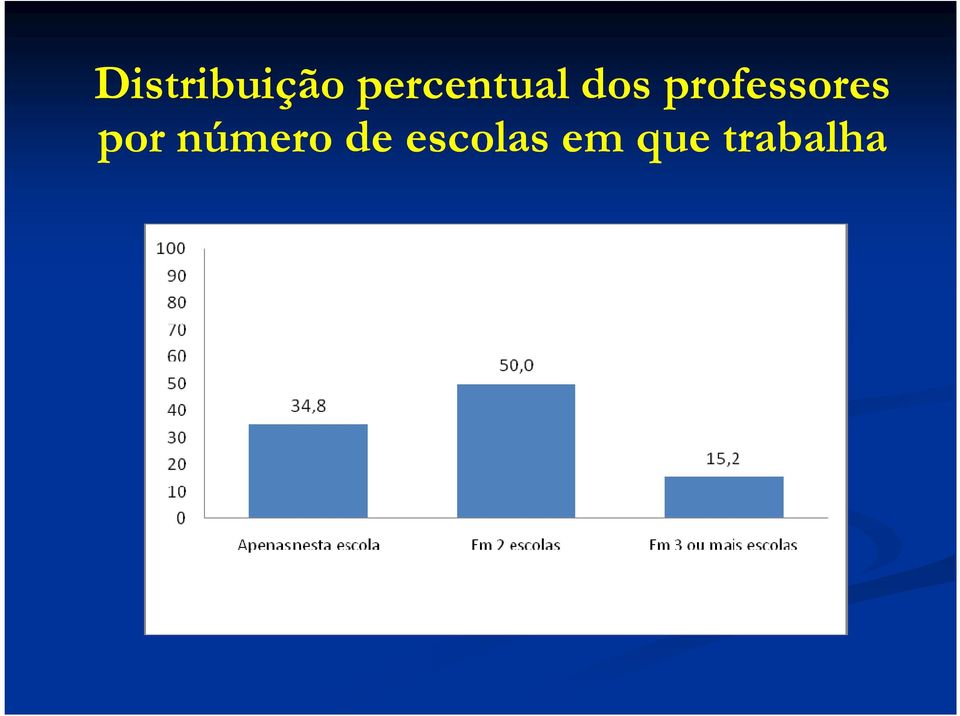 professores por