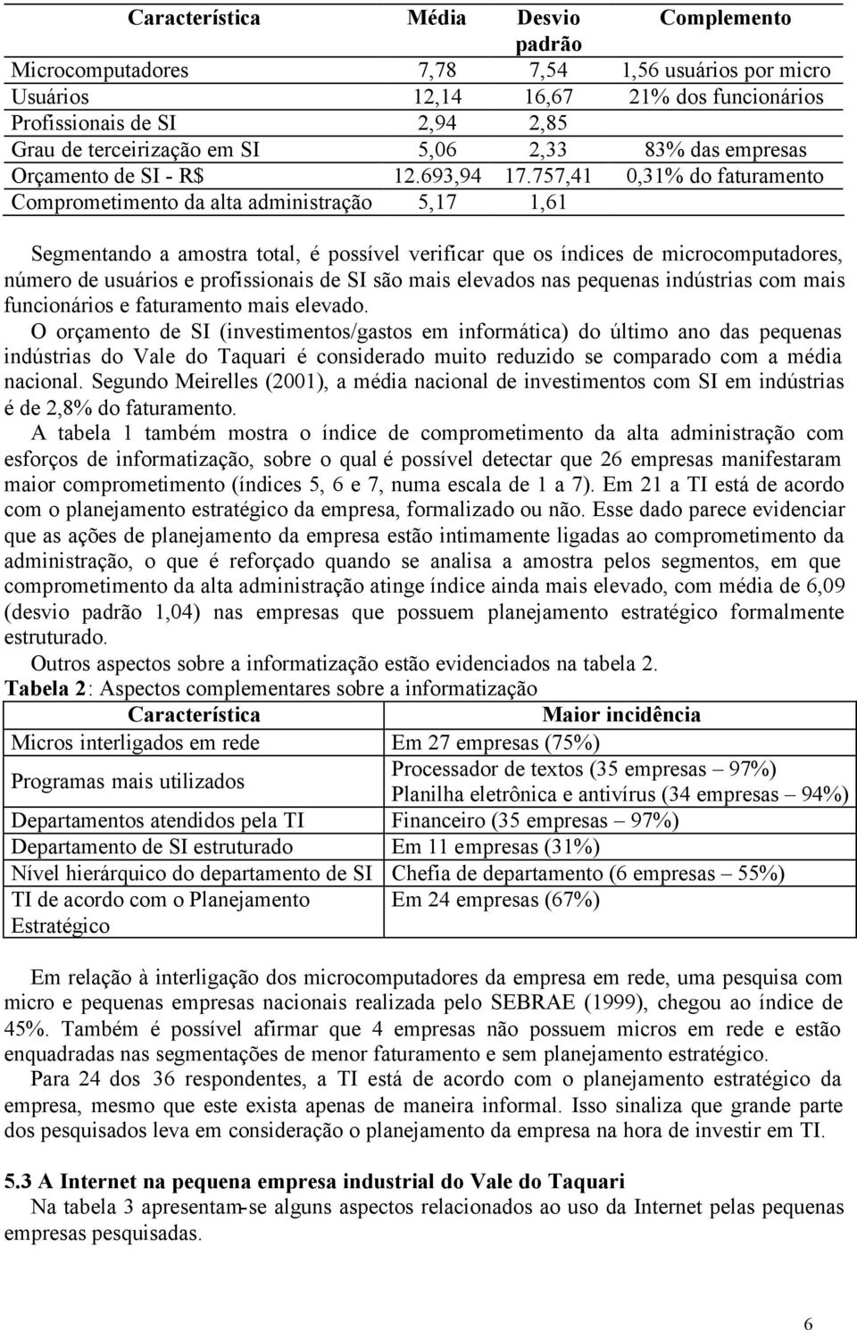 757,41 0,31% do faturamento Comprometimento da alta administração 5,17 1,61 Segmentando a amostra total, é possível verificar que os índices de microcomputadores, número de usuários e profissionais