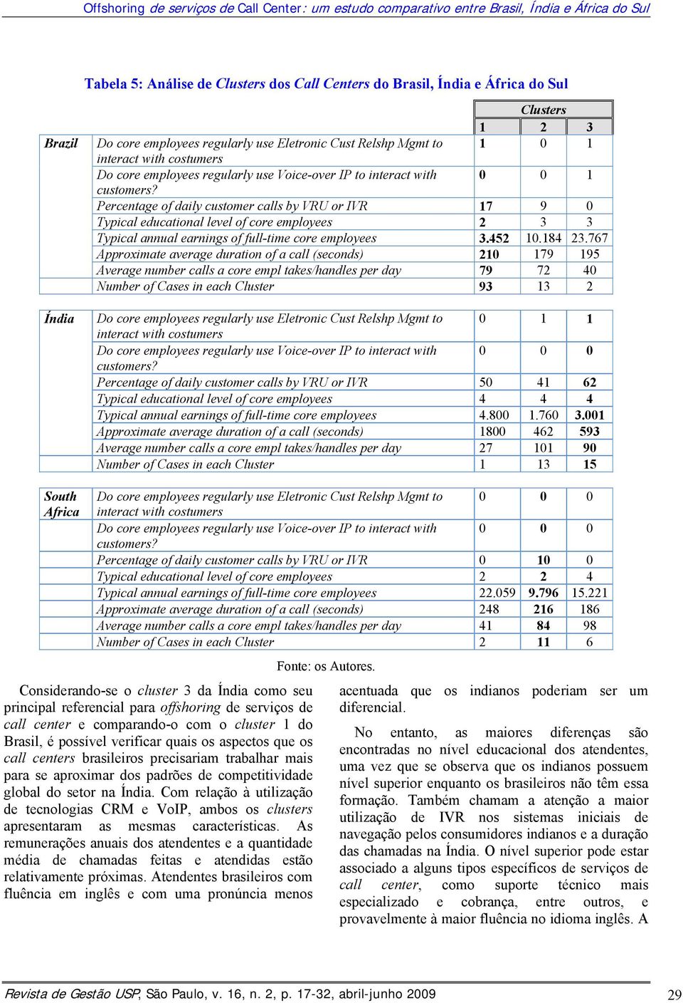 Percentage of daily customer calls by VRU or IVR 17 9 0 Typical educational level of core employees 2 3 3 Typical annual earnings of full-time core employees 3.452 10.184 23.