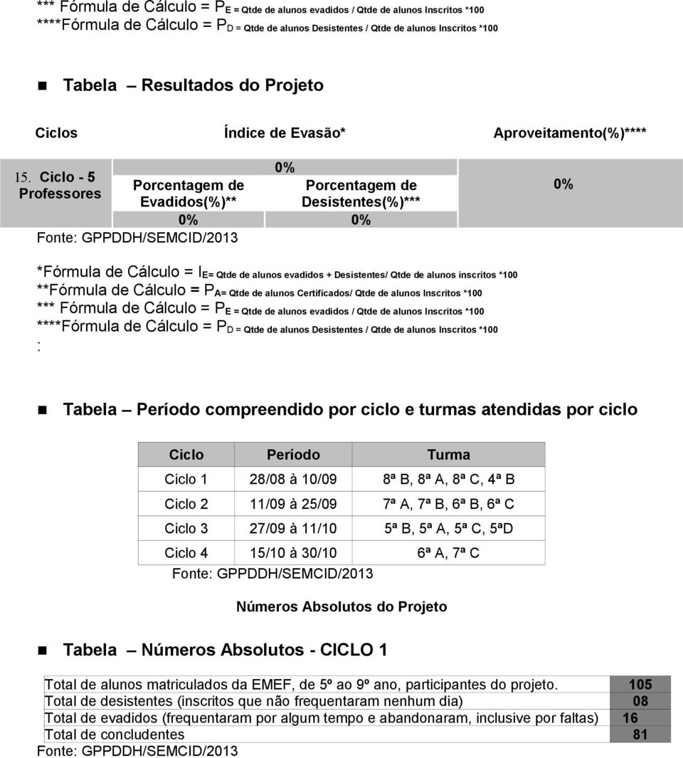 Ciclo - 5 Professores 0% Porcentagem de Evadidos(%)** 0% 0% Porcentagem de Desistentes(%)*** 0% *Fórmula de Cálculo = I E= Qtde de alunos evadidos + Desistentes/ Qtde de alunos inscritos *100