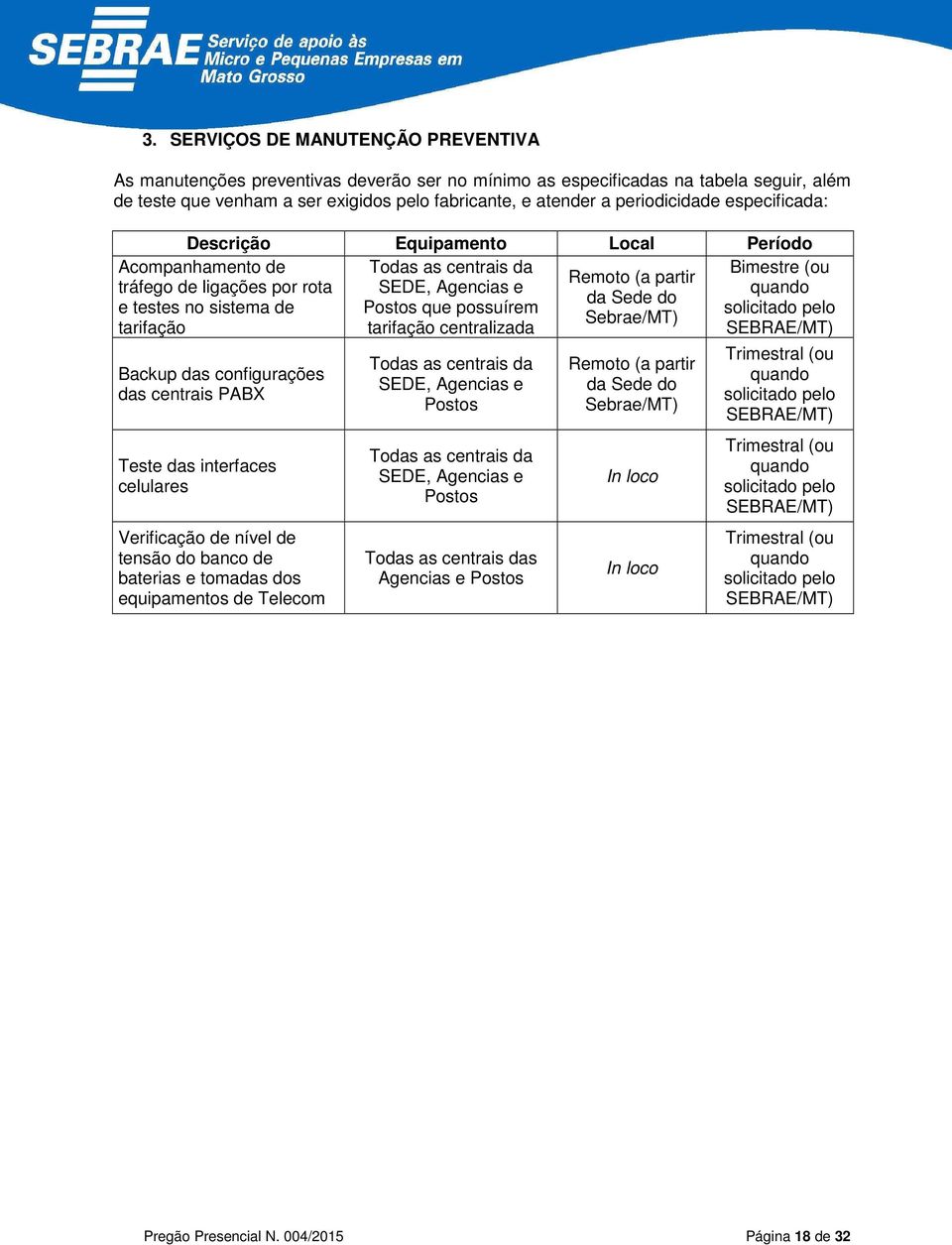 testes no sistema de Postos que possuírem solicitado pelo Sebrae/MT) tarifação tarifação centralizada SEBRAE/MT) Backup das configurações das centrais PABX Teste das interfaces celulares Verificação