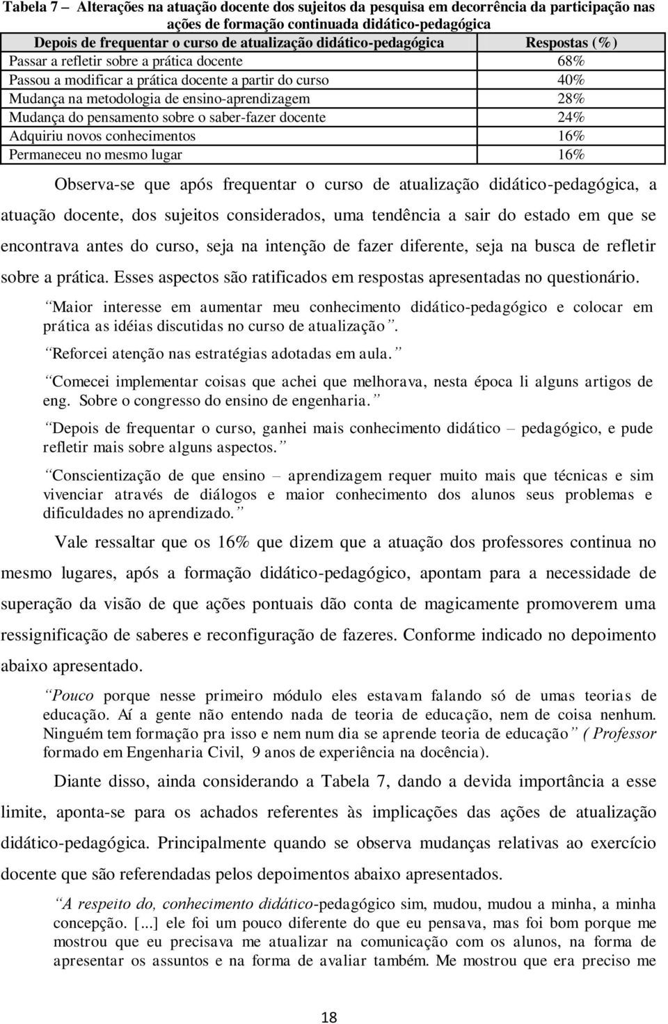 pensamento sobre o saber-fazer docente 24% Adquiriu novos conhecimentos 16% Permaneceu no mesmo lugar 16% Observa-se que após frequentar o curso de atualização didático-pedagógica, a atuação docente,