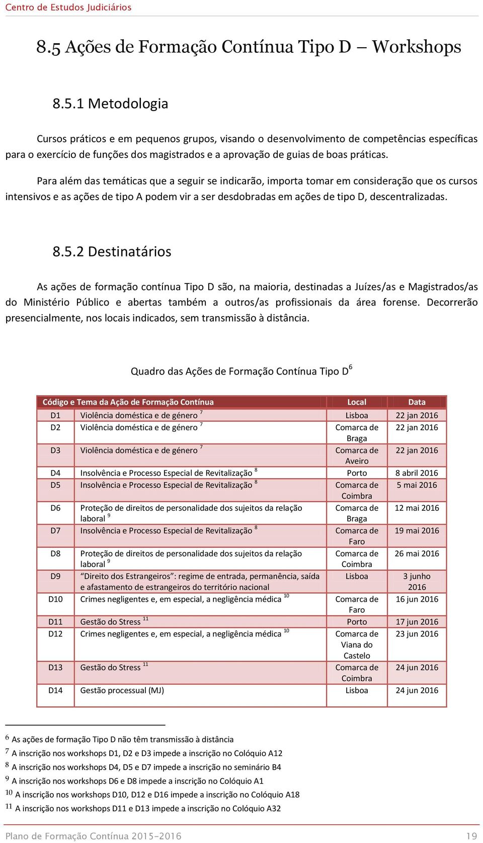 2 As ações de formação contínua Tipo D são, na maioria, destinadas a Juízes/as e Magistrados/as do Ministério Público e abertas também a outros/as profissionais da área forense.