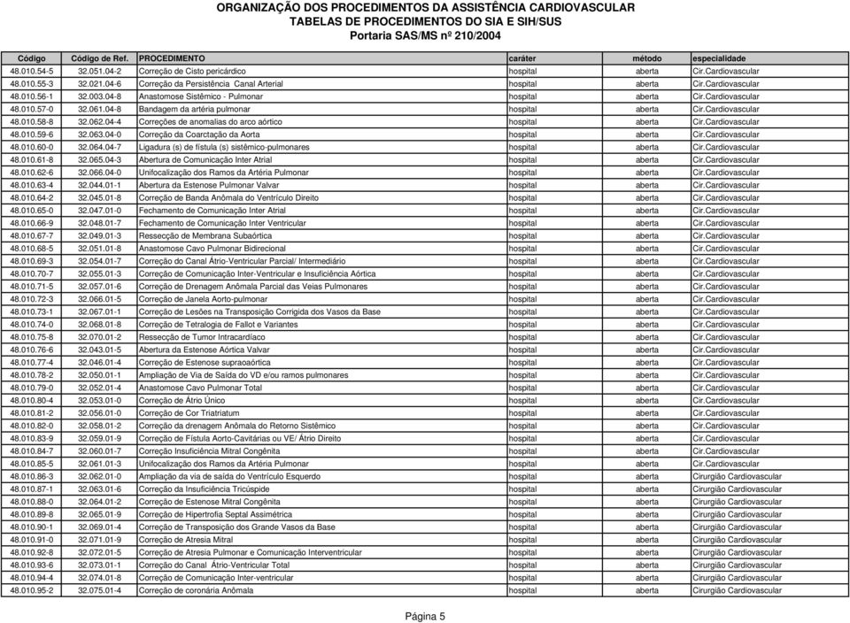 04-4 Correções de anomalias do arco aórtico hospital aberta Cir.Cardiovascular 48.010.59-6 32.063.04-0 Correção da Coarctação da Aorta hospital aberta Cir.Cardiovascular 48.010.60-0 32.064.