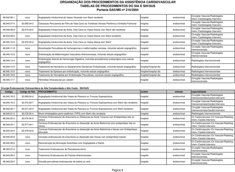 04-2 Angioplastia Intraluminal da Aorta, Veia Cava ou Vasos Iliacos com Stent não recoberto hospital endoluminal 48.040.