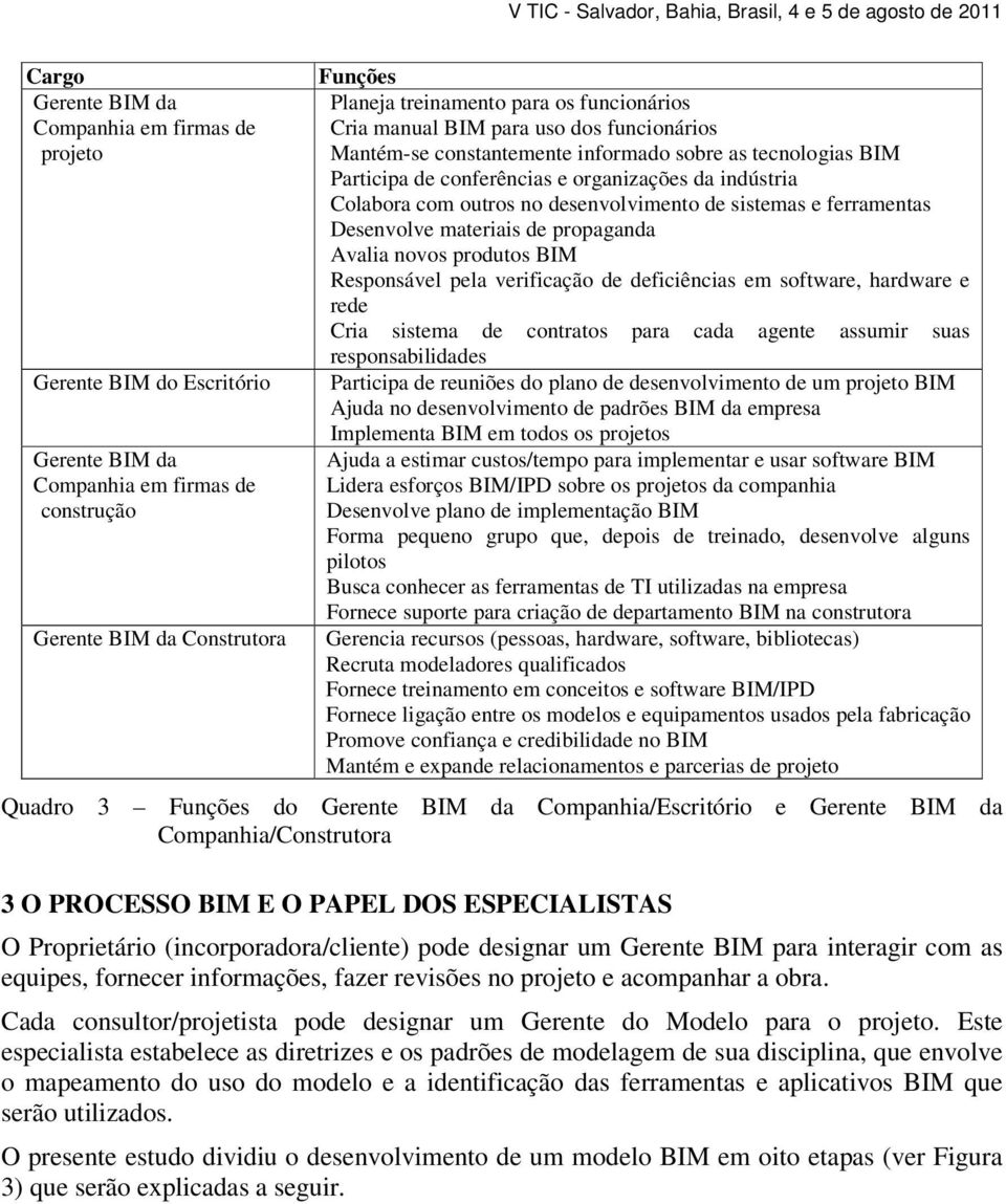 desenvolvimento de sistemas e ferramentas Desenvolve materiais de propaganda Avalia novos produtos BIM Responsável pela verificação de deficiências em software, hardware e rede Cria sistema de