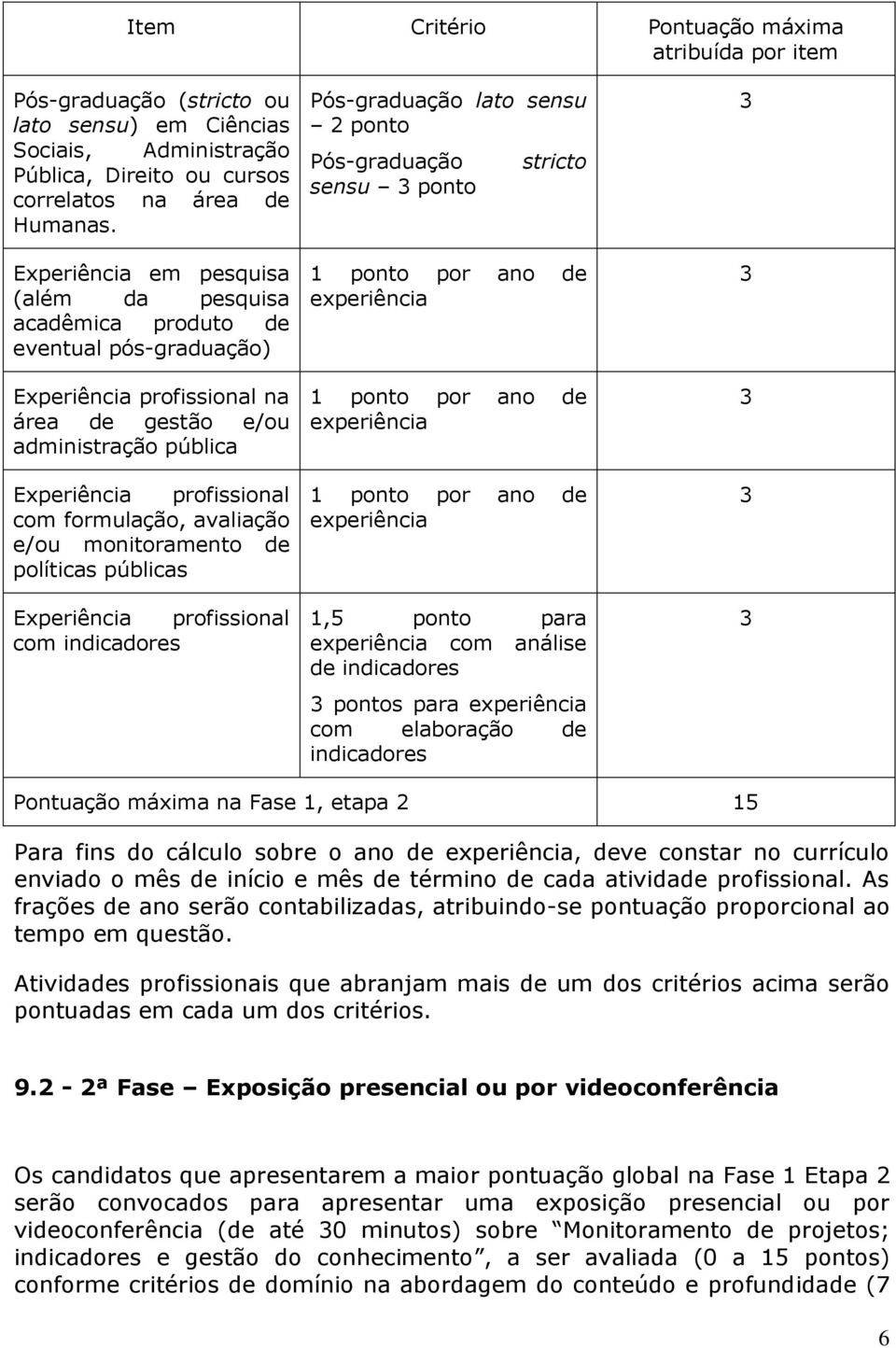 avaliação e/ou monitoramento de políticas públicas Experiência profissional com indicadores Pós-graduação lato sensu 2 ponto Pós-graduação sensu ponto stricto 1 ponto por ano de experiência 1 ponto