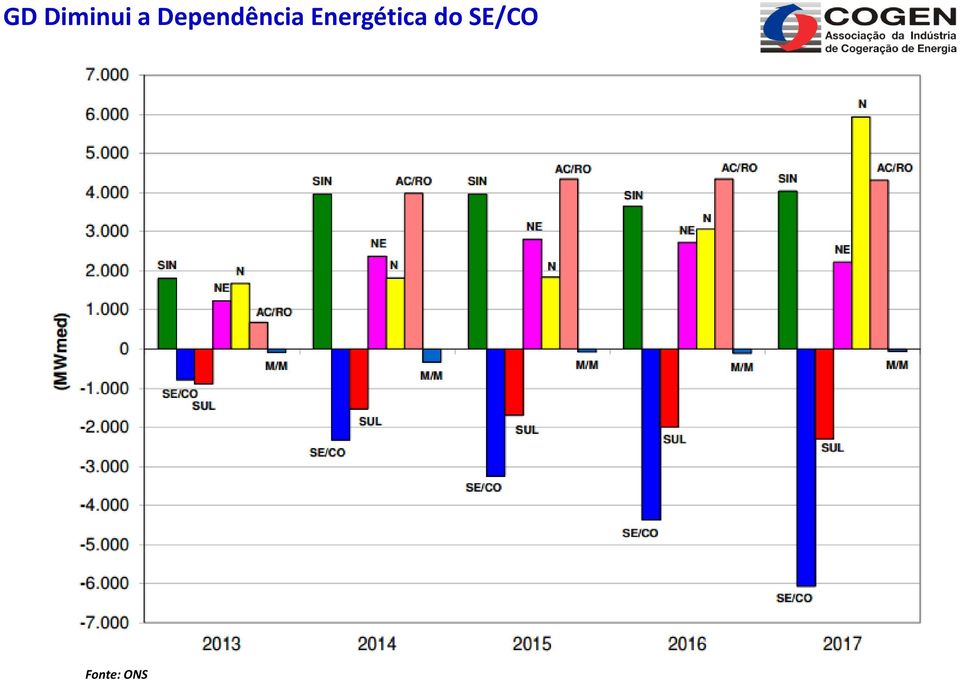 Energética do