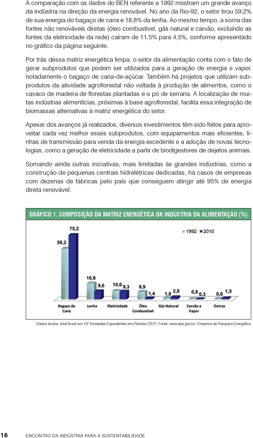 Ao mesmo tempo, a soma das fontes não renováveis diretas (óleo combustível, gás natural e carvão, excluindo as fontes da eletricidade da rede) caíram de 11,5% para 4,5%, conforme apresentado no