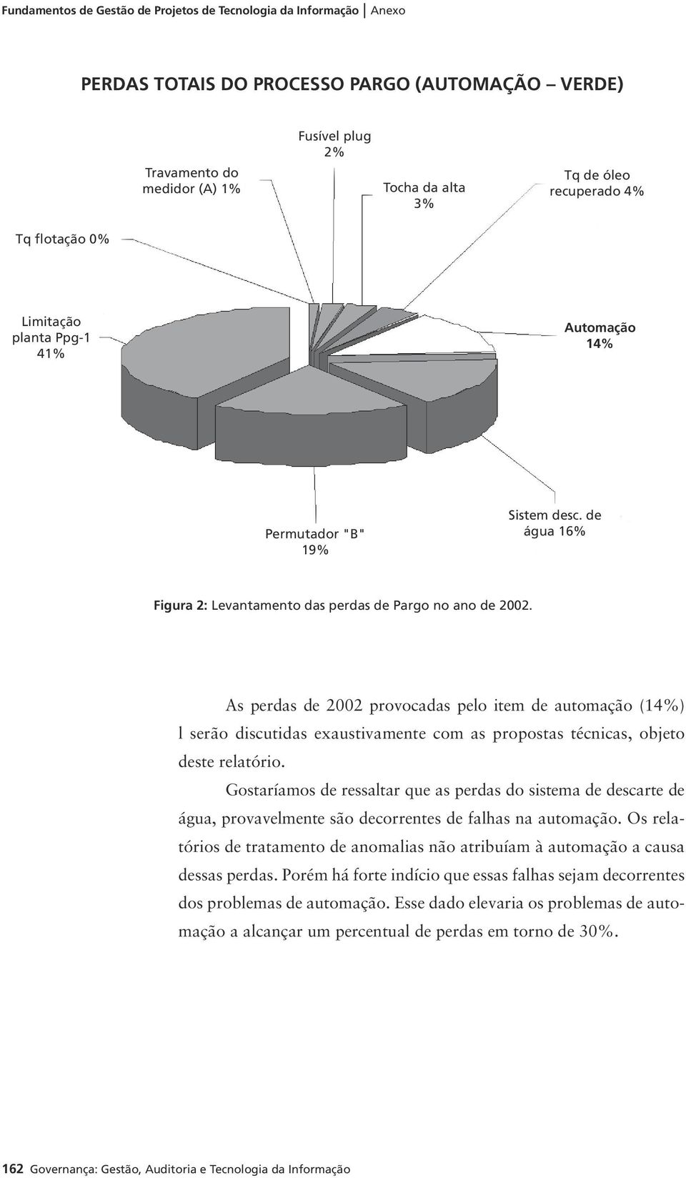 As perdas de 2002 provocadas pelo item de automação (14%) l serão discutidas exaustivamente com as propostas técnicas, objeto deste relatório.