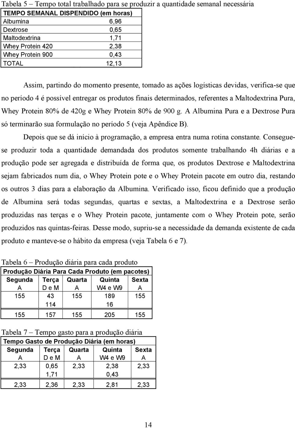 Maltodextrina Pura, Whey Protein 80% de 420g e Whey Protein 80% de 900 g. A Albumina Pura e a Dextrose Pura só terminarão sua formulação no período 5 (veja Apêndice B).