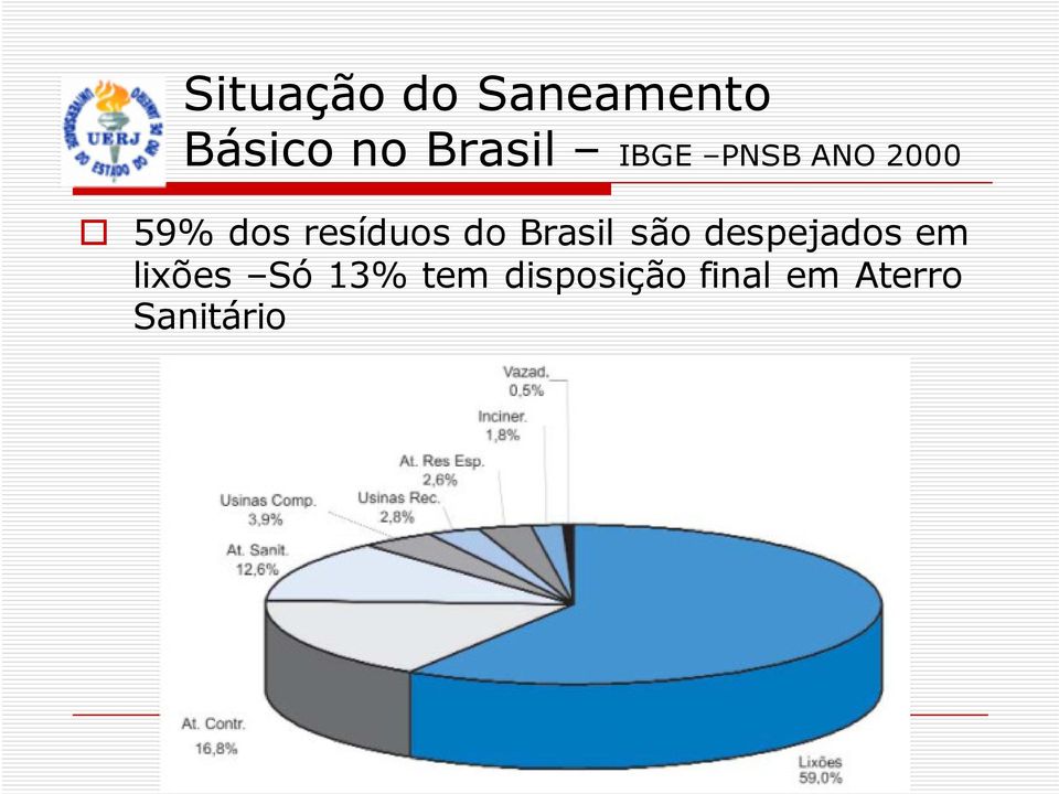 Brasil são despejados em lixões Só 13%