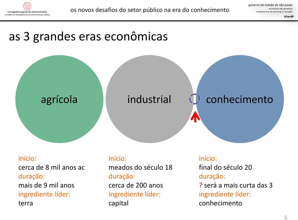 do século 18 duração: cerca de 200 anos ingrediente líder: capital início: final