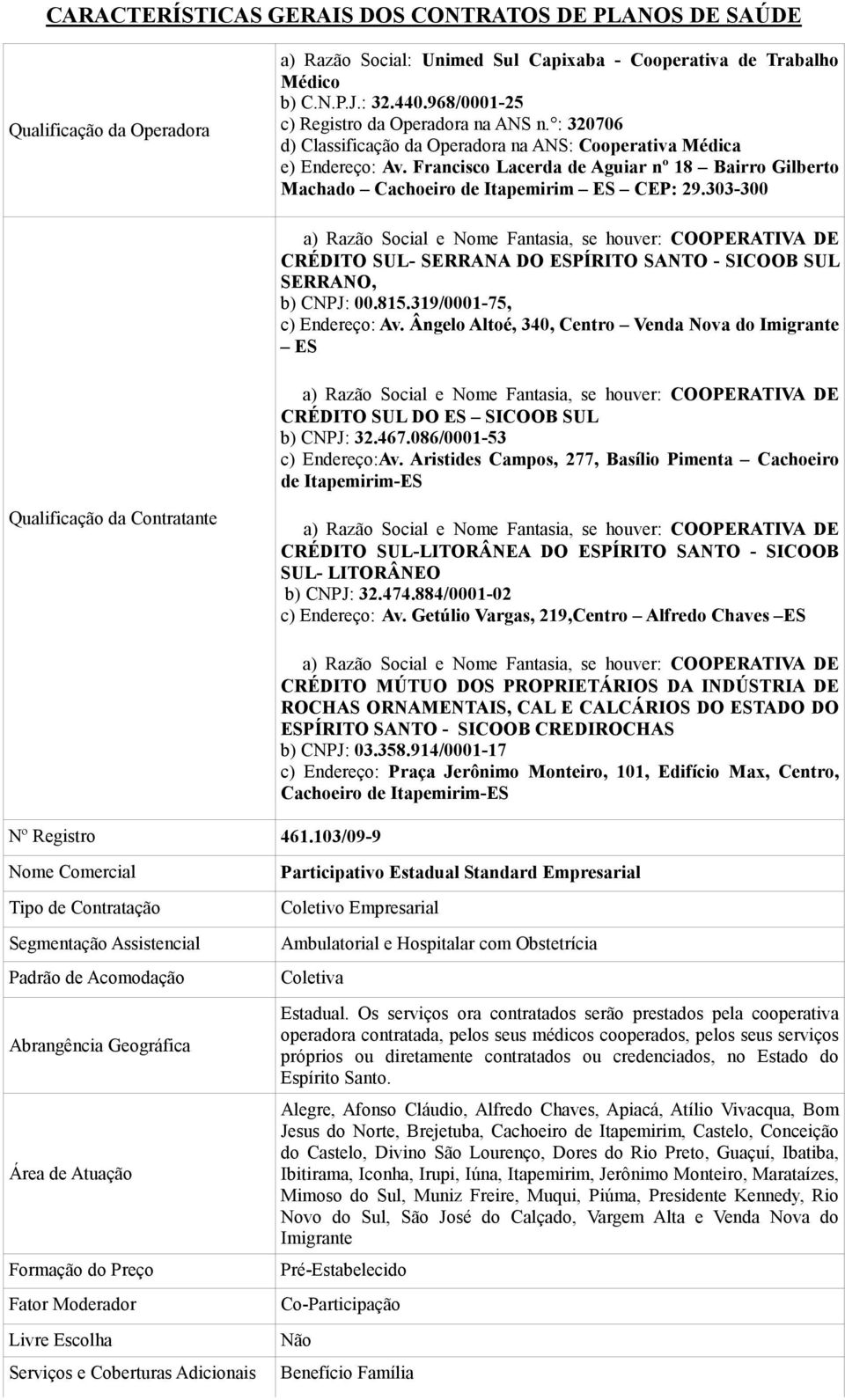 Francisco Lacerda de Aguiar nº 18 Bairro Gilberto Machado Cachoeiro de Itapemirim ES CEP: 29.