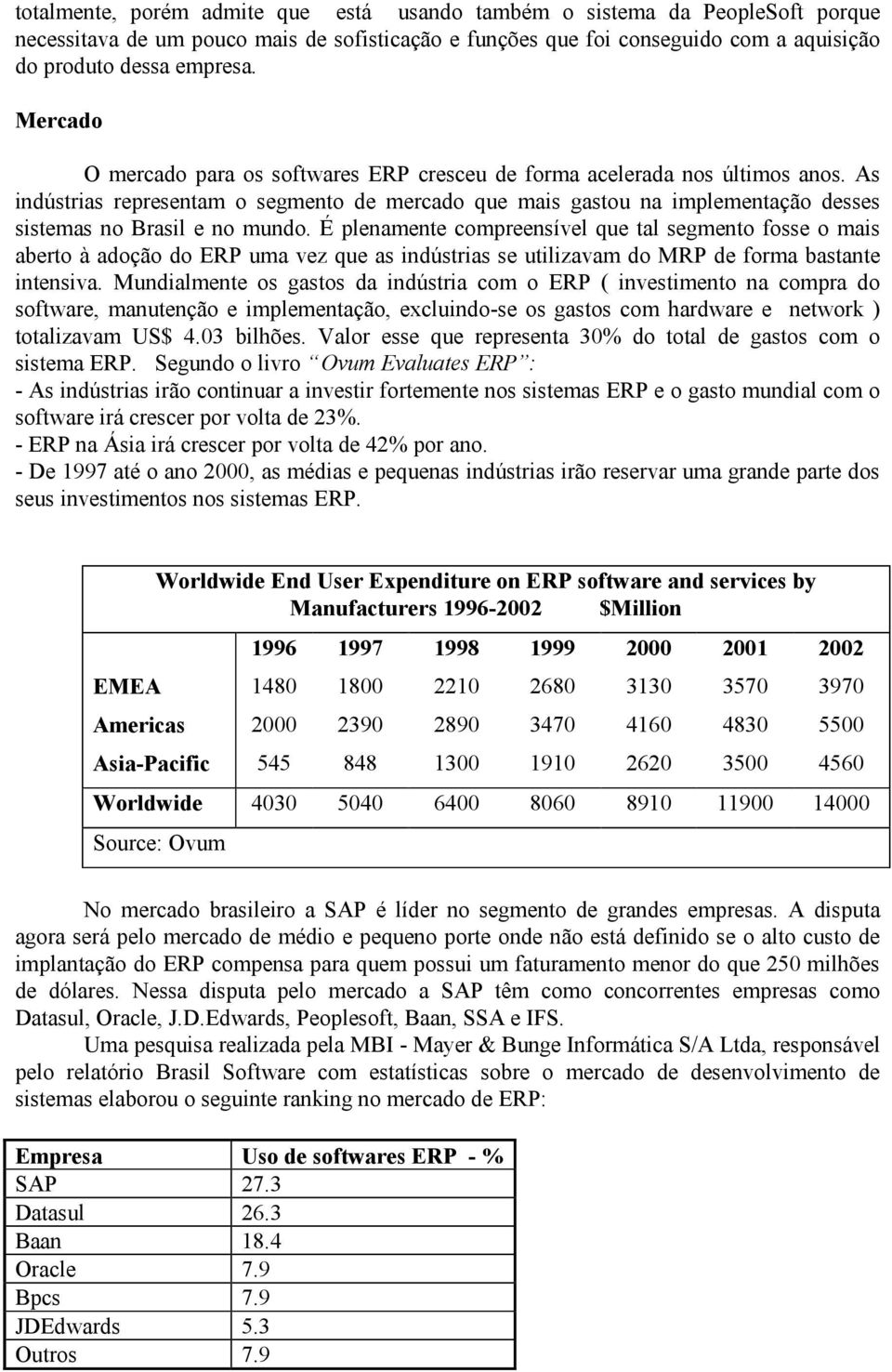 As indústrias representam o segmento de mercado que mais gastou na implementação desses sistemas no Brasil e no mundo.