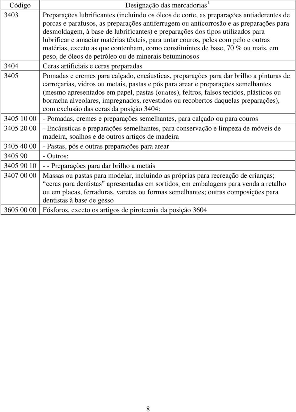 base, 70 % ou mais, em peso, de óleos de petróleo ou de minerais betuminosos 3404 Ceras artificiais e ceras preparadas 3405 Pomadas e cremes para calçado, encáusticas, preparações para dar brilho a
