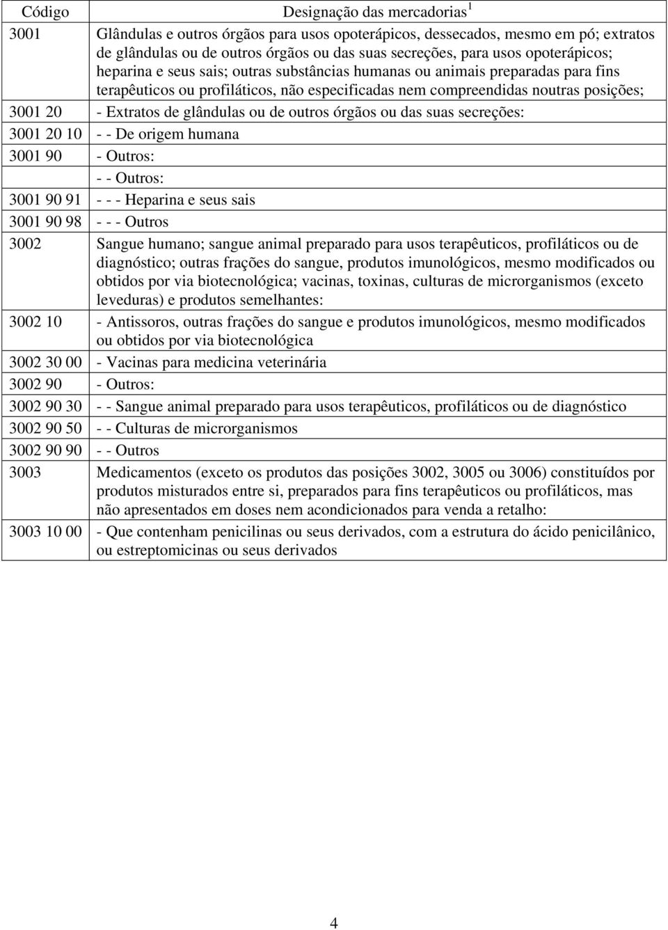 secreções: 3001 20 10 - - De origem humana 3001 90 - Outros: - - Outros: 3001 90 91 - - - Heparina e seus sais 3001 90 98 - - - Outros 3002 Sangue humano; sangue animal preparado para usos