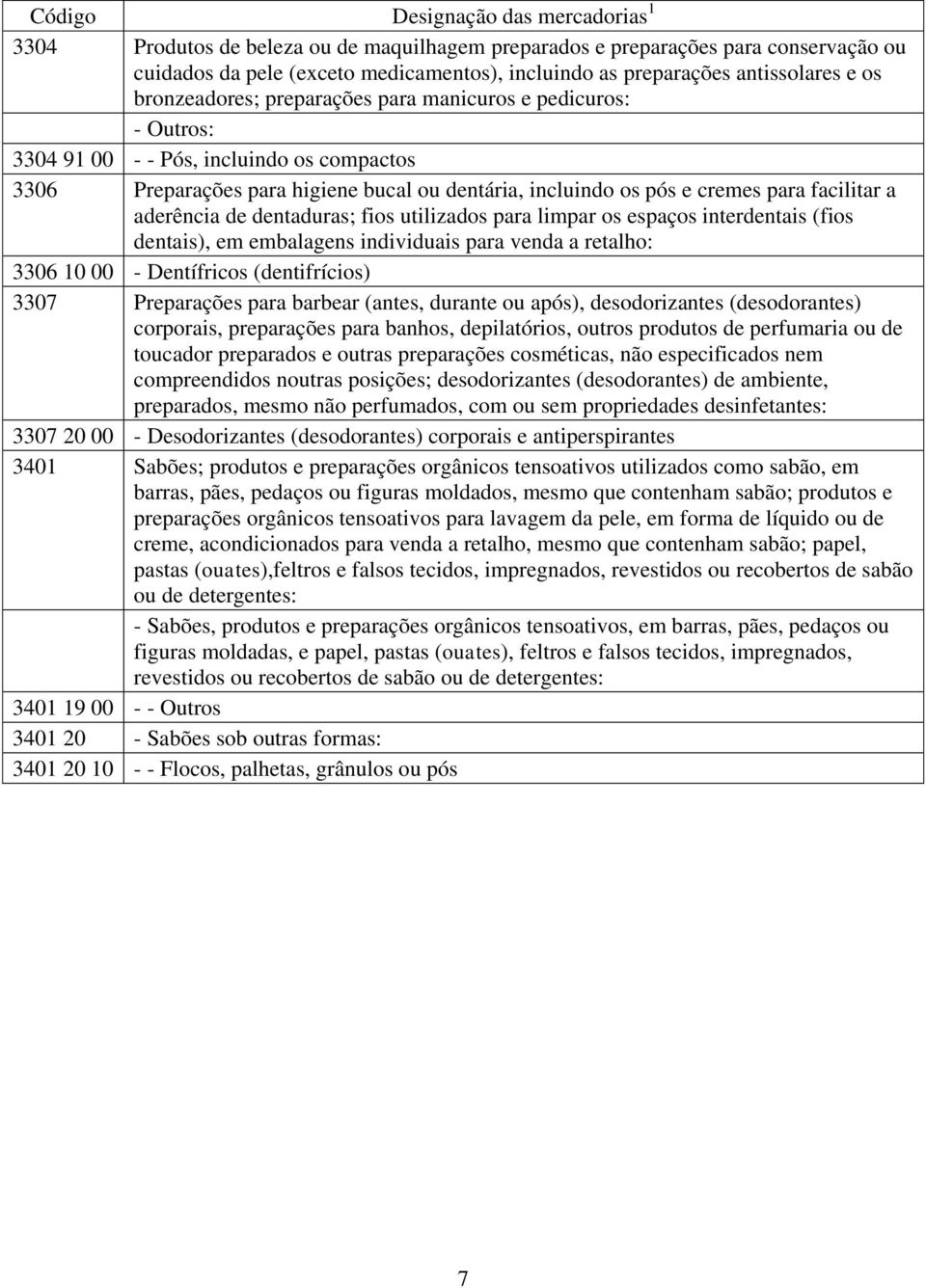 fios utilizados para limpar os espaços interdentais (fios dentais), em embalagens individuais para venda a retalho: 3306 10 00 - Dentífricos (dentifrícios) 3307 Preparações para barbear (antes,