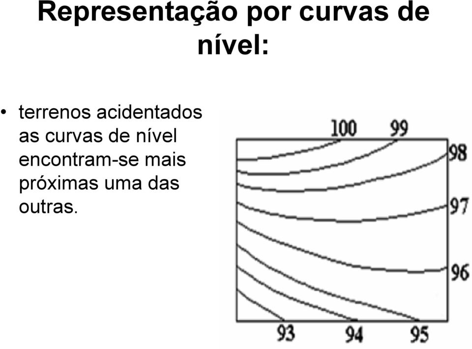 as curvas de nível
