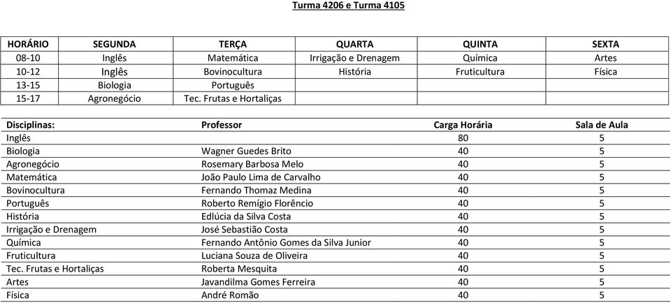 Frutas e Hortaliças Inglês 80 5 Biologia Wagner Guedes Brito 40 5 Agronegócio Rosemary Barbosa Melo 40 5 Matemática João Paulo Lima de Carvalho 40 5 Bovinocultura Fernando