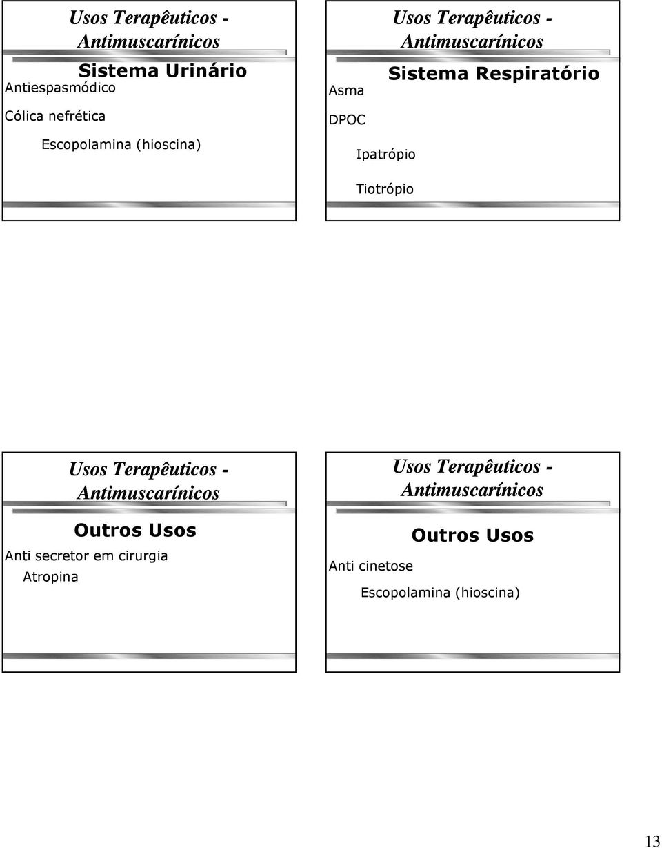 Ipatrópio Tiotrópio Usos Terapêuticos - Outros Usos Anti secretor em