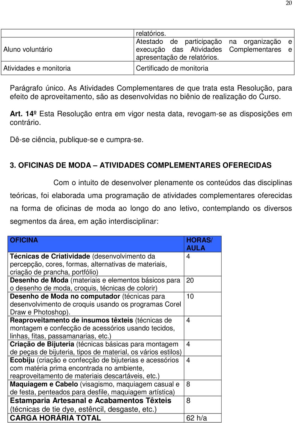 14º Esta Resolução entra em vigor nesta data, revogam-se as disposições em contrário. Dê-se ciência, publique-se e cumpra-se. 3.