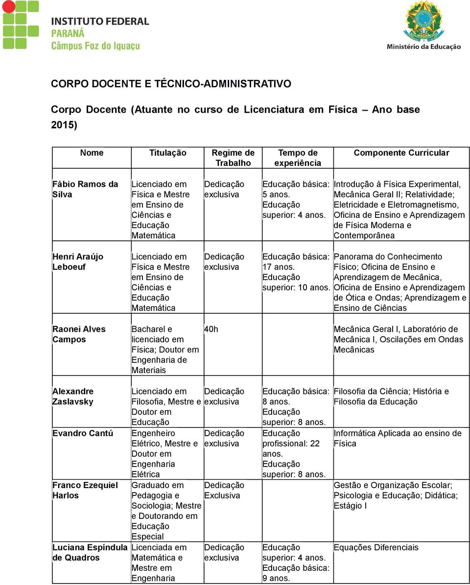 Introdução à Experimental, Mecânica Geral II; Relatividade; Eletricidade e Eletromagnetismo, Oficina de Ensino e Aprendizagem de Moderna e Contemporânea Henri Araújo Leboeuf Licenciado em e Mestre em