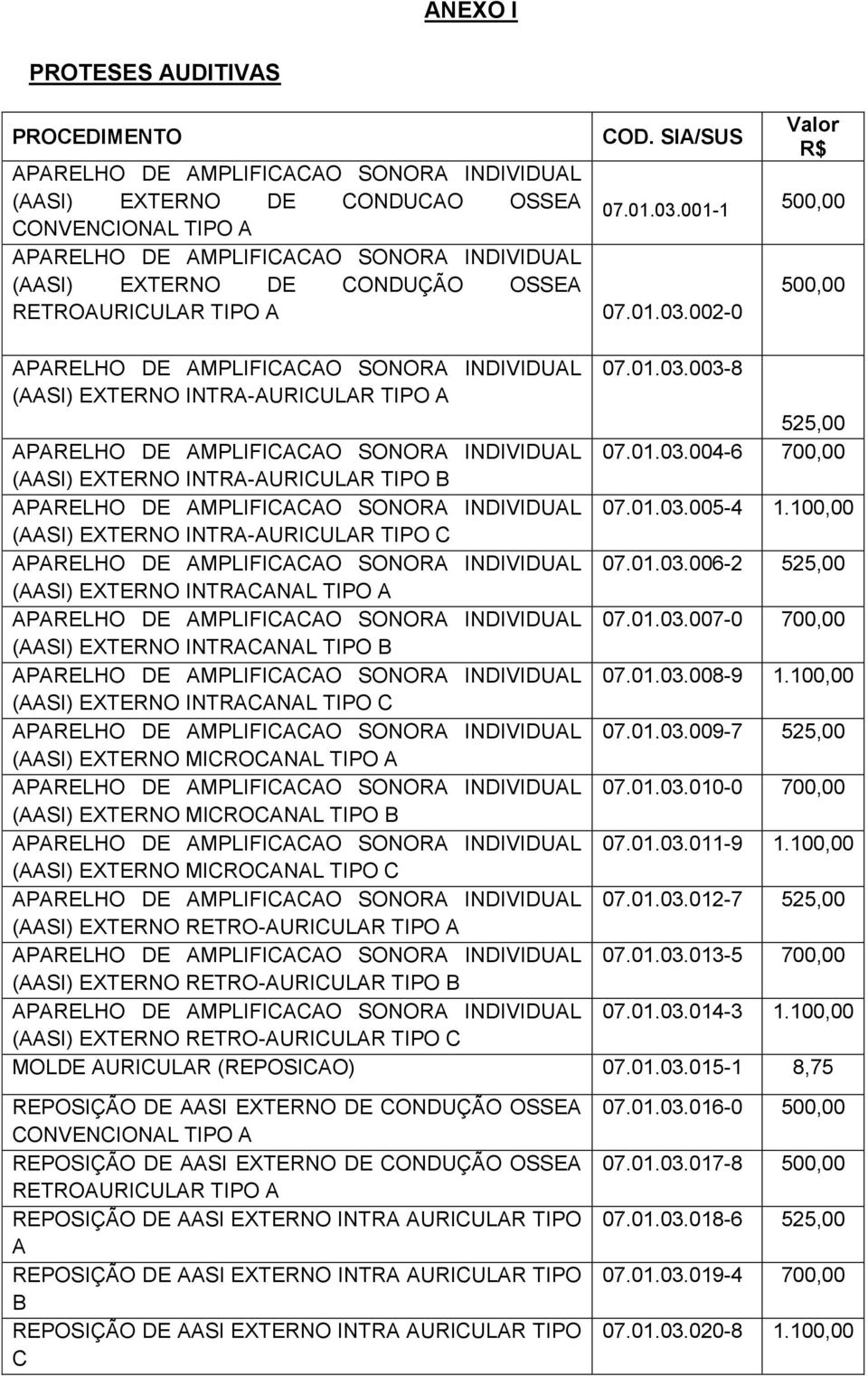 A 07.01.03.002-0 Valor R$ 07.01.03.001-1 500,00 500,00 APARELHO DE AMPLIFICACAO SONORA INDIVIDUAL 07.01.03.003-8 (AASI) EXTERNO INTRA-AURICULAR TIPO A 525,00 APARELHO DE AMPLIFICACAO SONORA INDIVIDUAL 07.